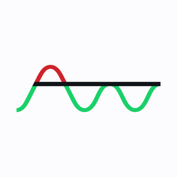 A graphic shows a red wave layered over a green sine wave, illustrating amplitude.